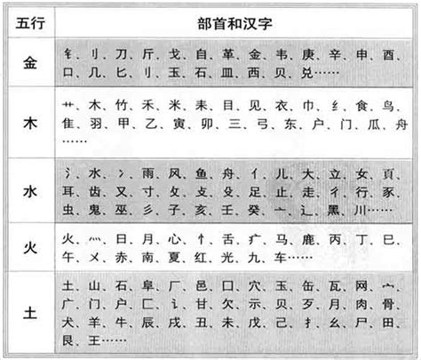 言字五行|康熙字典：言的字义解释，拼音，笔画，五行属性，言的起名寓意。